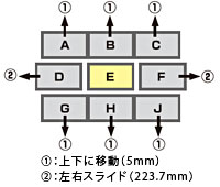 取り外しが簡単