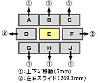 取り外しが簡単