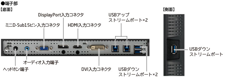 DisplayPort端子を含む4系統入力端子を搭載