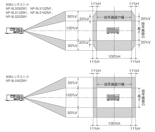 レンズシフト範囲 NP-PH1202HLJD