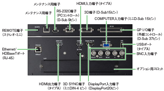 プロジェクターの端子部