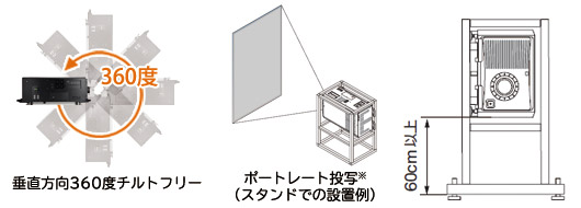 チルトフリー画像