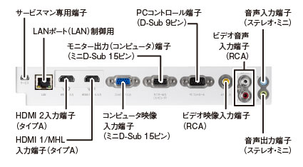 プロジェクターの端子部画像