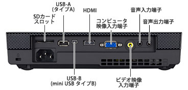 プロジェクターの端子部
