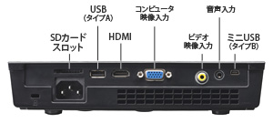 プロジェクターの端子部