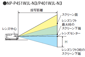 NP-P451WJL-N3/P401WJL-N3 プロジェクターを据え置きした場合の投写位置イメージ