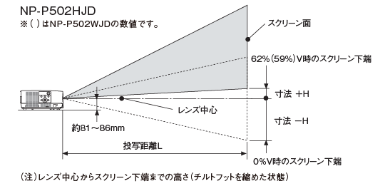 スクリーンサイズと投写距離