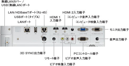 プロジェクターの端子部