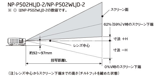 スクリーンサイズと投写距離