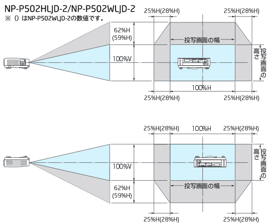 レンジシフト範囲