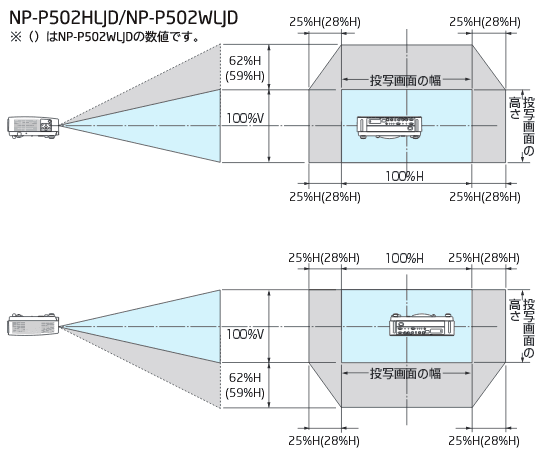 レンジシフト範囲