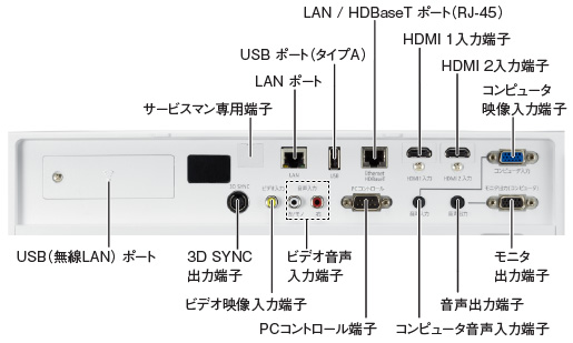 プロジェクターの端子部