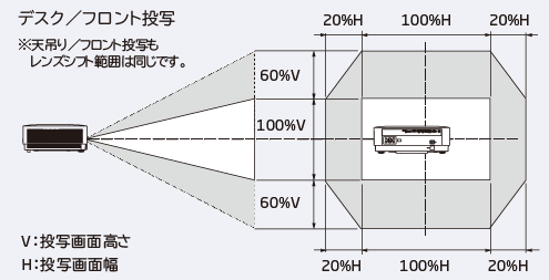レンズシフト範囲のイメージ