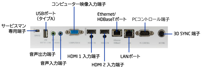 プロジェクターの端子部