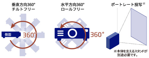 チルトフリー・ロールフリーのイメージ