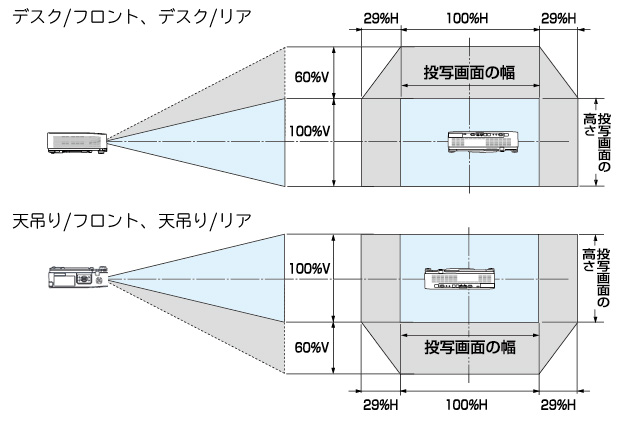 レンズシフト範囲のイメージ