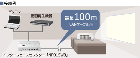 HDBaseT機器との接続イメージ