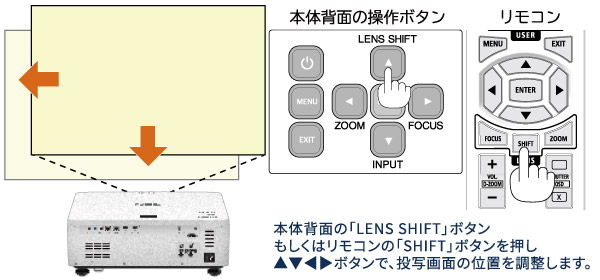 レンズシフト操作のイメージ