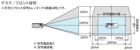 レンズシフト範囲のイメージ