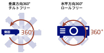 360度チルトフリー