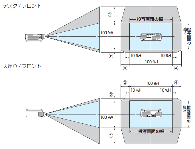 レンズシフト範囲のイメージ