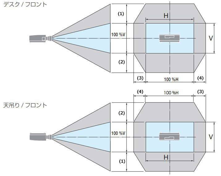 レンズシフト範囲のイメージ