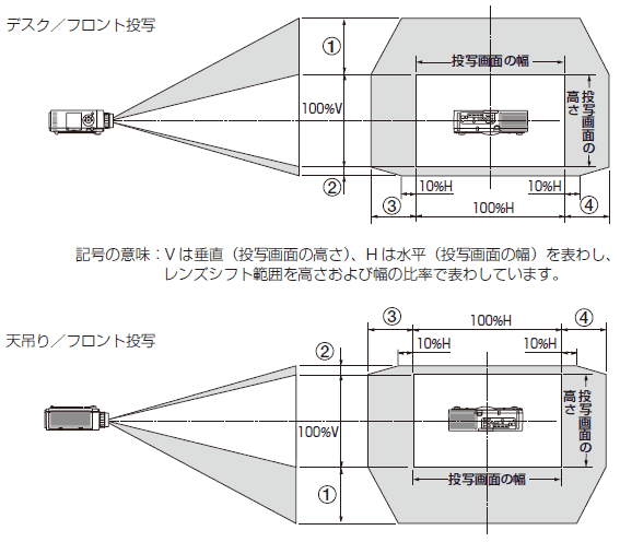 レンズシフト範囲の図