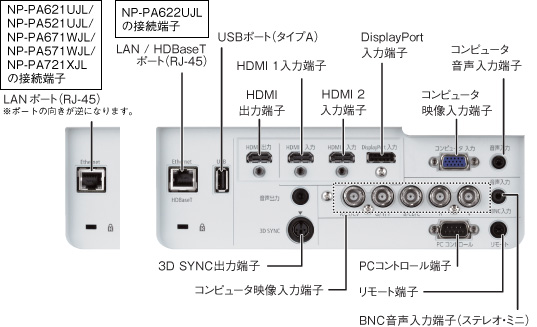 プロジェクターの端子部