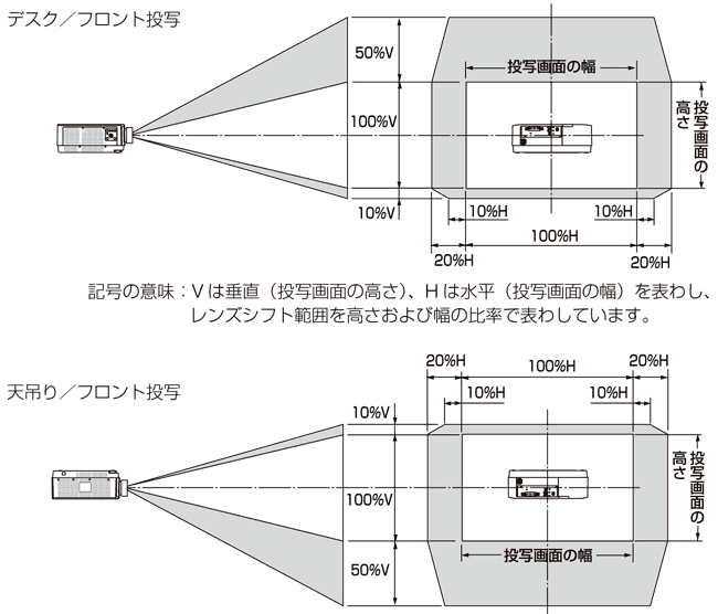 レンズシフト範囲のイメージ