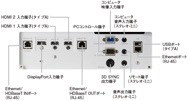 プロジェクターの端子部