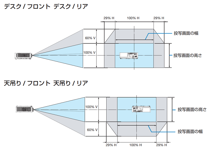 レンズシフト範囲のイメージ