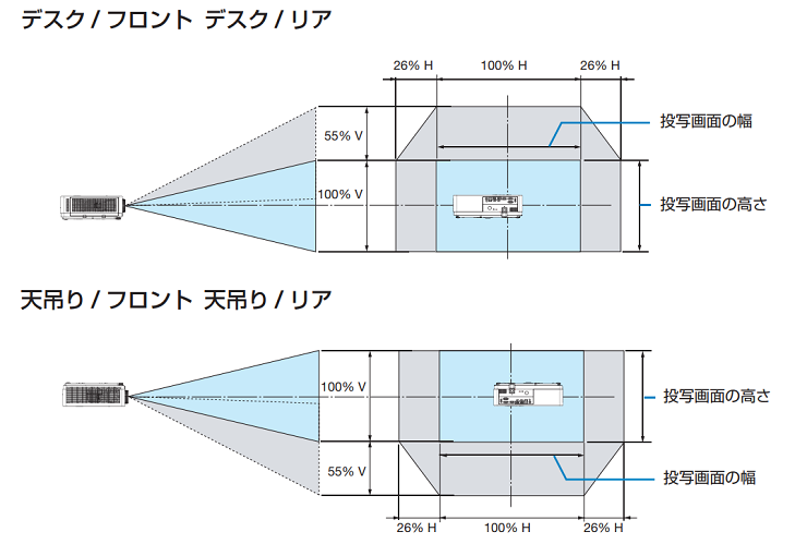 レンズシフト範囲のイメージ