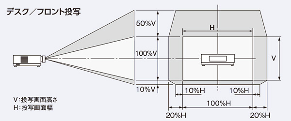 レンズシフト範囲のイメージ