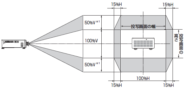 レンズシフト範囲のイメージ