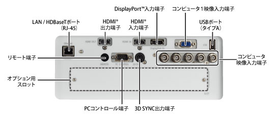 プロジェクターの端子部画像