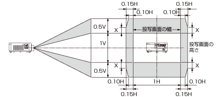レンズシフト範囲 NP-PX602UL-WHJD/NP-PX602WL-WHJD