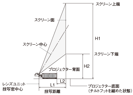 投写距離とスクリーンサイズ NP39ML