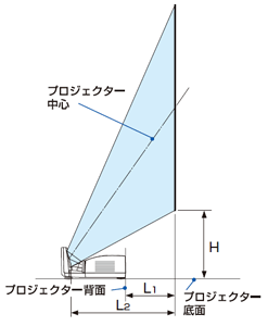 スクリーンサイズと投写距離