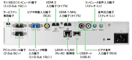 プロジェクターの端子部