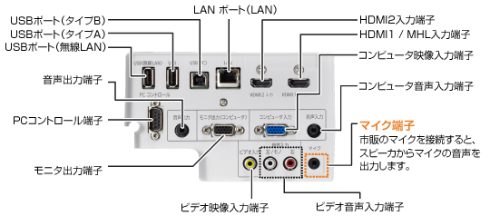 プロジェクターの端子部
