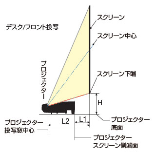 プロジェクター据え置き設置時の投写位置イメージ