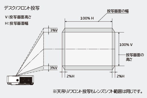レンズシフト範囲のイメージ