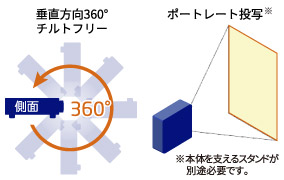 垂直方向360度設置可能なチルトフリー、90度傾けて縦型画面の投写が可能なポートレート投写