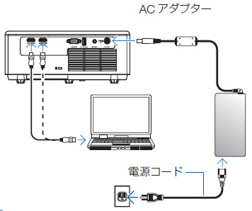 ACアダプタとプロジェクター本体、電源コードの接続イメージ