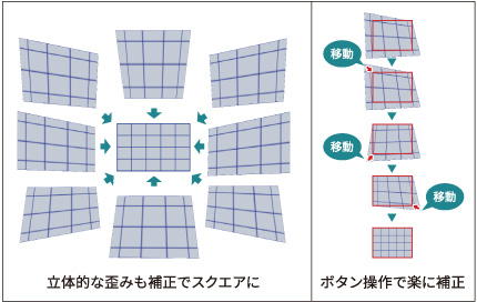 台形歪み補正のイメージ