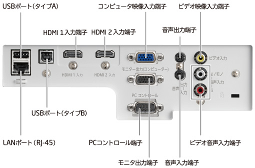 プロジェクターの端子部