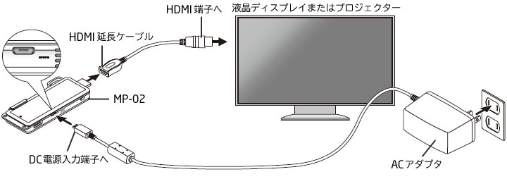 機器との接続図