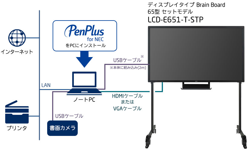 システム構成イメージ